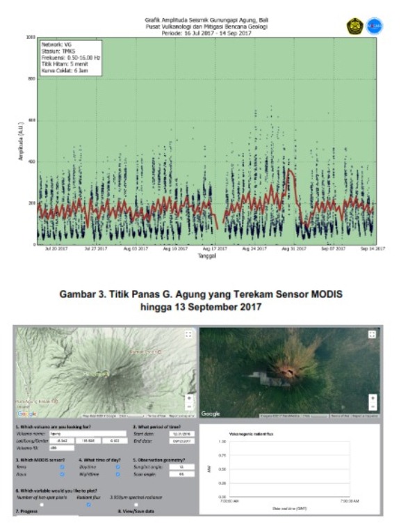 Status Gunung Agung Waspada