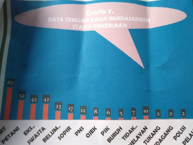 12 ASN dan 5 pelajar Flotim Positip HIV/AIDS
